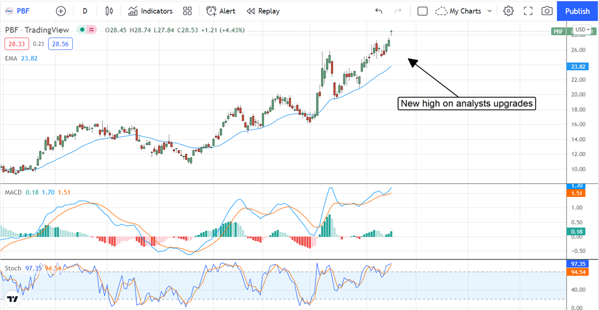 Three (3) Refiners The Analysts Are Upgrading 