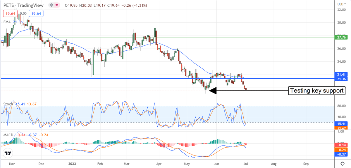 Two Pet Health Stocks To Watch And One To Avoid 