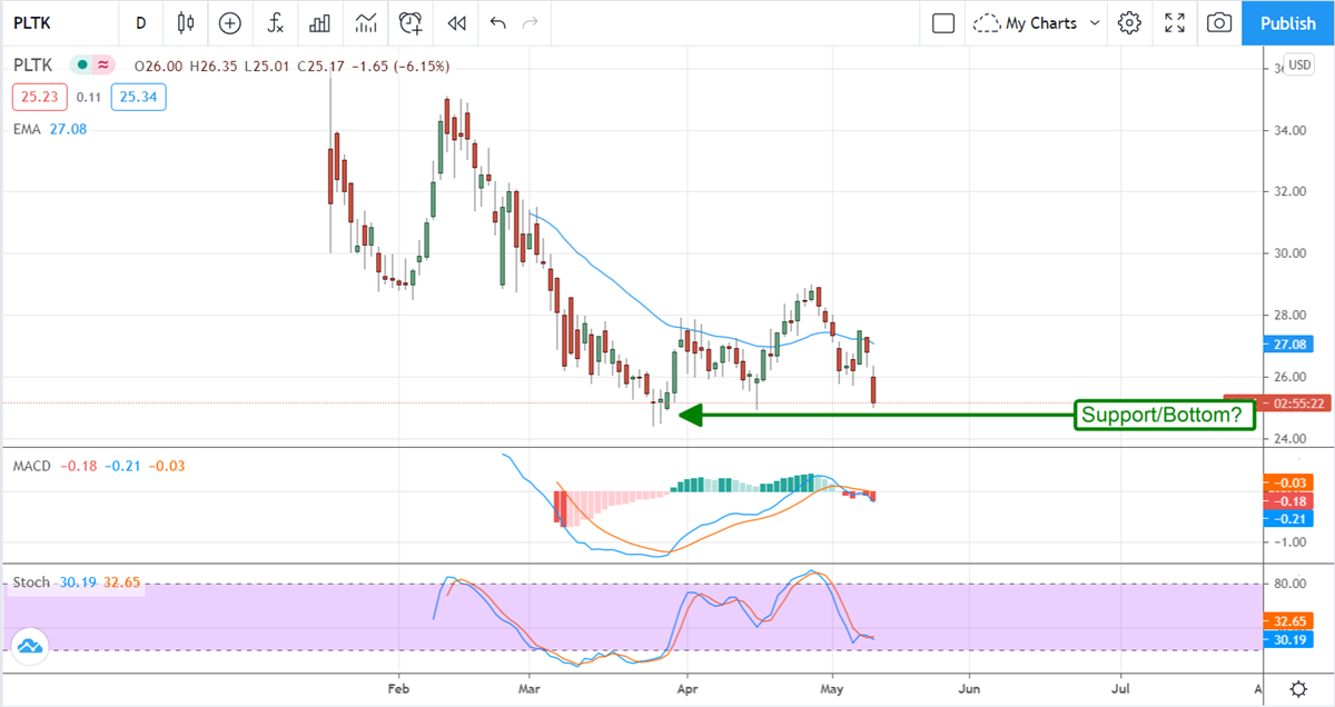 Two Small-Cap Gaming Stocks With Double-Digit Growth 