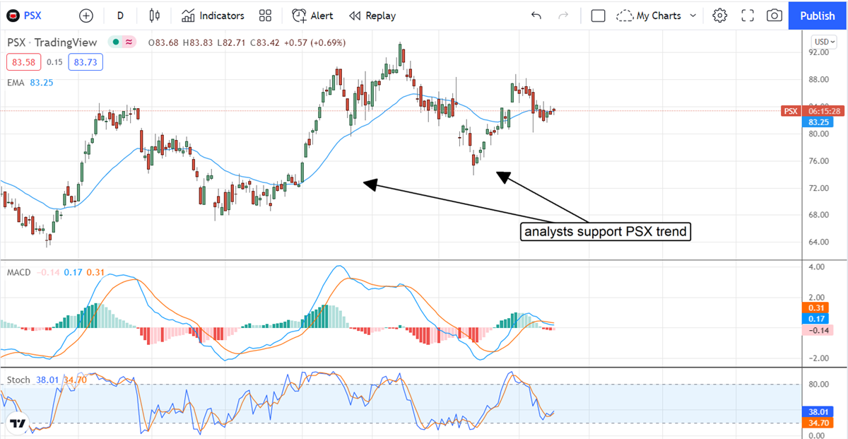 Three (3) Refiners The Analysts Are Upgrading 