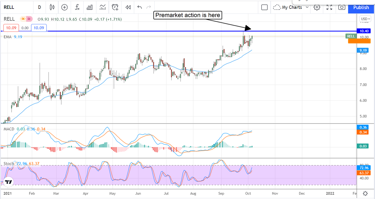 Small-Cap Richardson Electronics Electrifies The Market