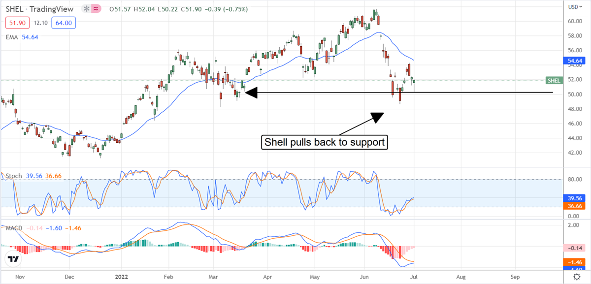 Three (3) Top-Rated Dividend Payers You Might Be Interested 