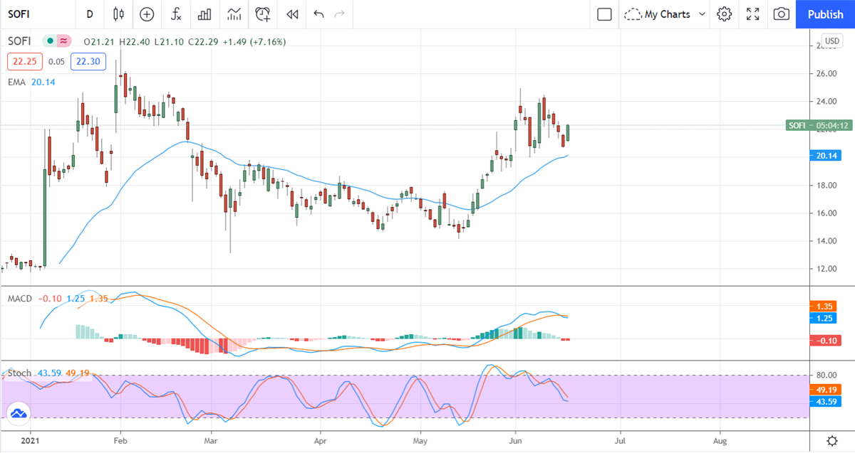 These Hot Upgrades Are Moving Markets Now