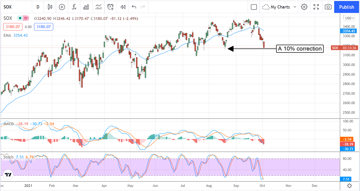 Three Industries You Want To Own For Q4