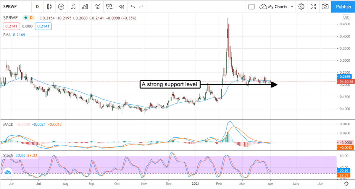 Three Cannabis Penny Stocks To Buy Now 