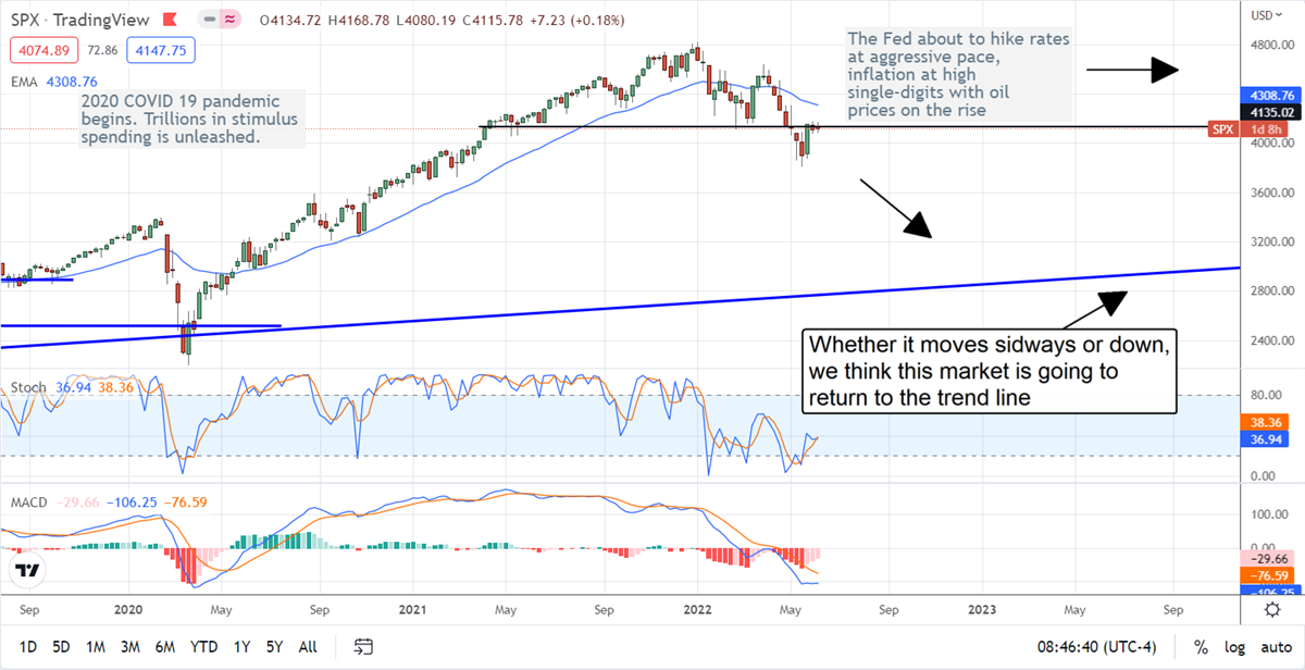 An Economic Winter Is Approaching 