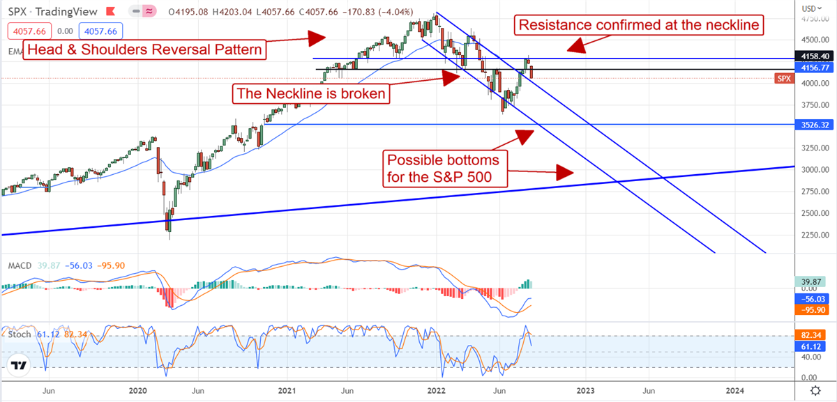 The S&P 500 Just Flashed A Significant Signal 