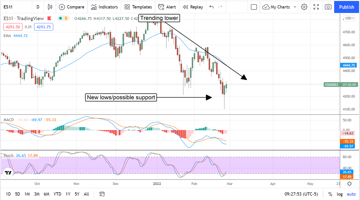 Volatility Spikes On Russian Aggression In Ukraine 