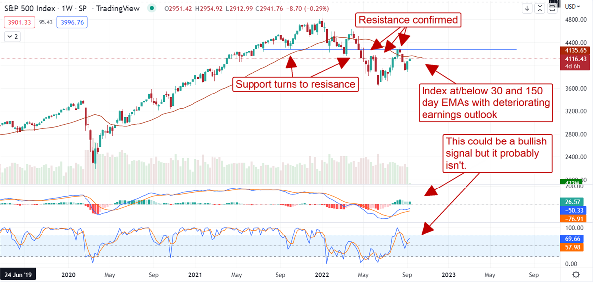 This Is What To Expect From The Q3 Earnings Reporting Season