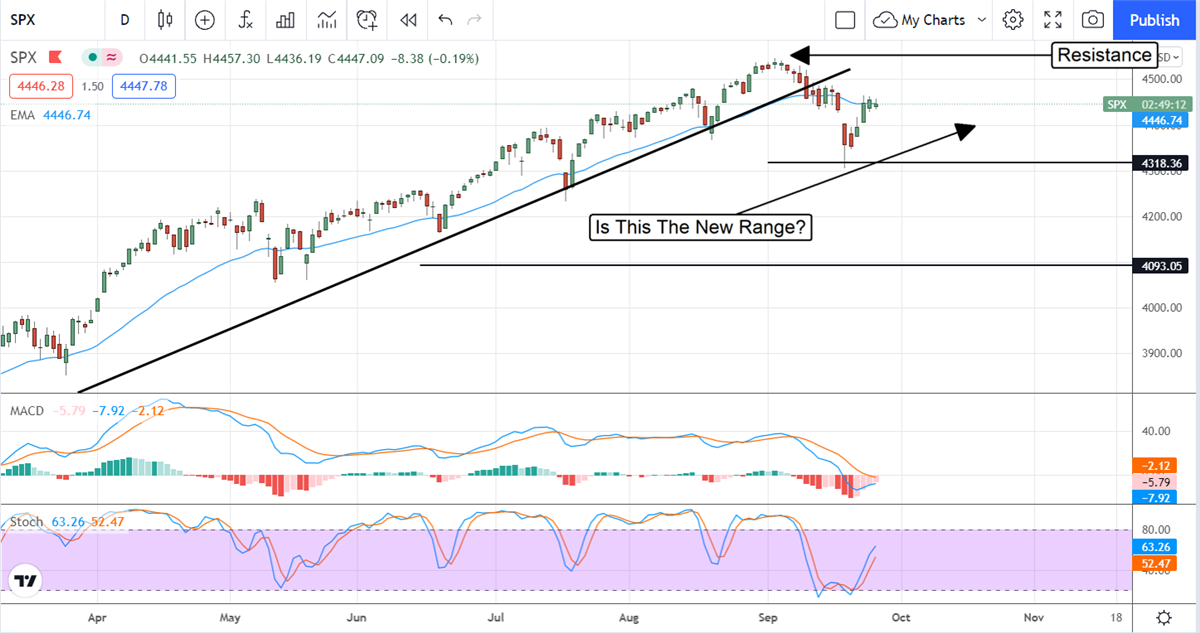 This Is What To Expect From The Q3 Earnings Cycle