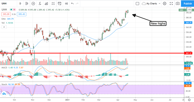 Three High Quality Dividend Payers About To Increase Their Payouts 