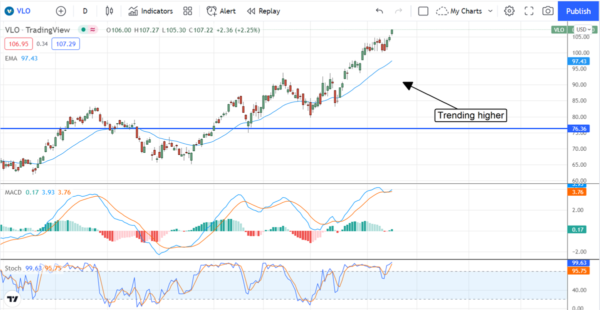 Three (3) Refiners The Analysts Are Upgrading 