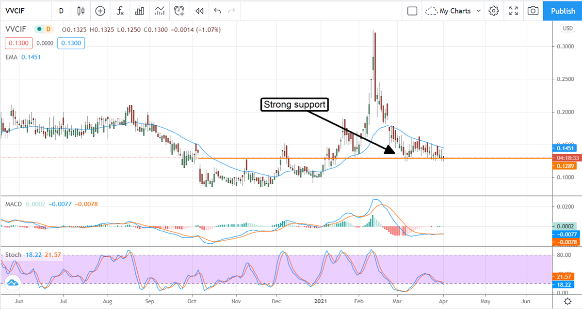 Three Cannabis Penny Stocks To Buy Now 