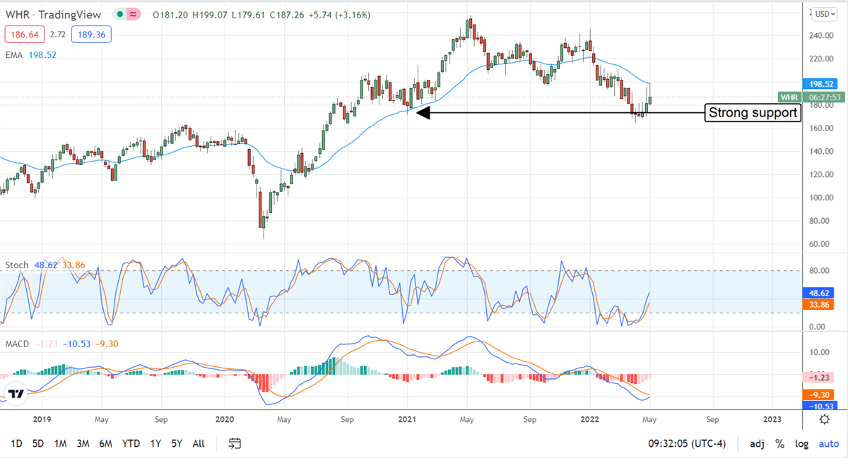 Three Stocks To Ride Out A Rough Market 