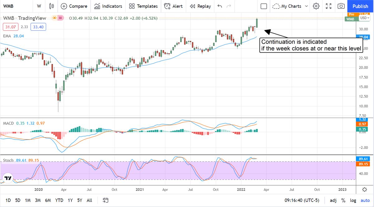 It’s Not Too Late To Buy These Oil Stocks 