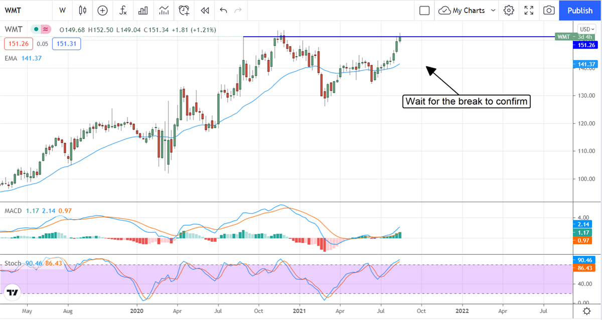 Walmart Breaks Out To New Highs On Strong Earnings