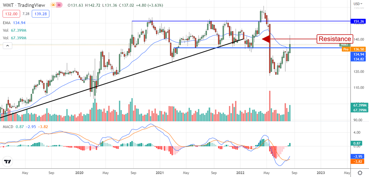 Three Ways To Find Hot Stocks In A Tepid Market 