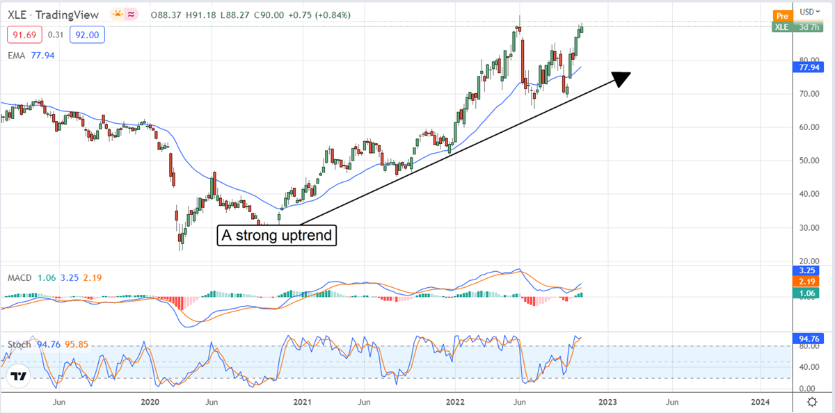 It’s Still Not Too Late To Get Into Energy Stocks: A Reprise 