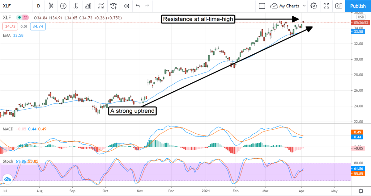 Three Upgrades Moving Markets Ahead Of Q1 Earnings 