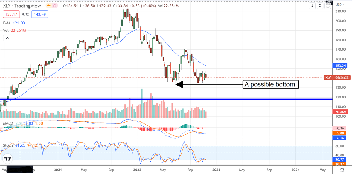 How High Can The Fed Go … And How To Trade It