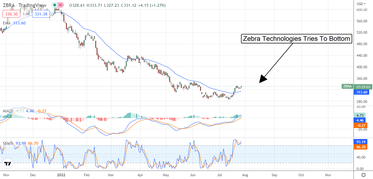 Two Automation Stocks The Institutions Are Buying 