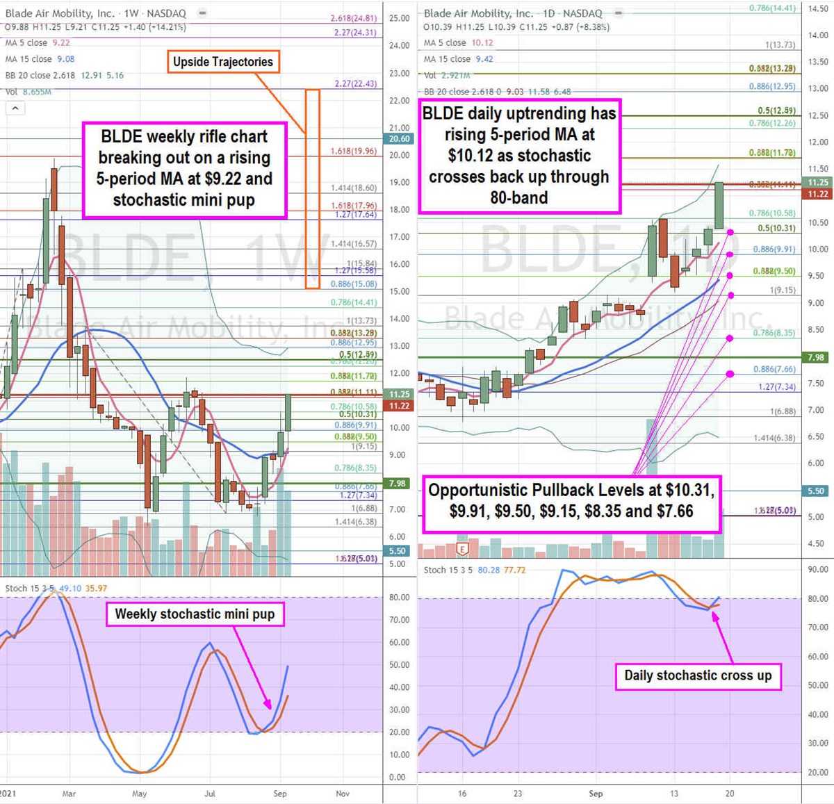 Blade Air Mobility Stock is Worth Watching 