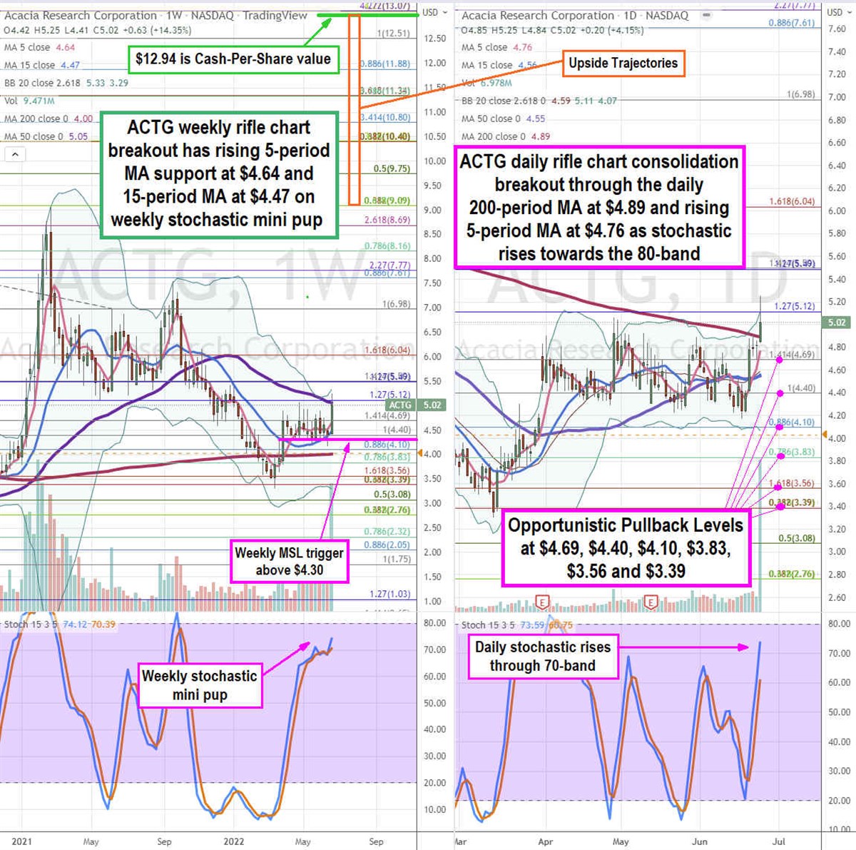 How to Screen for Cash Value Stocks in a Bear Market