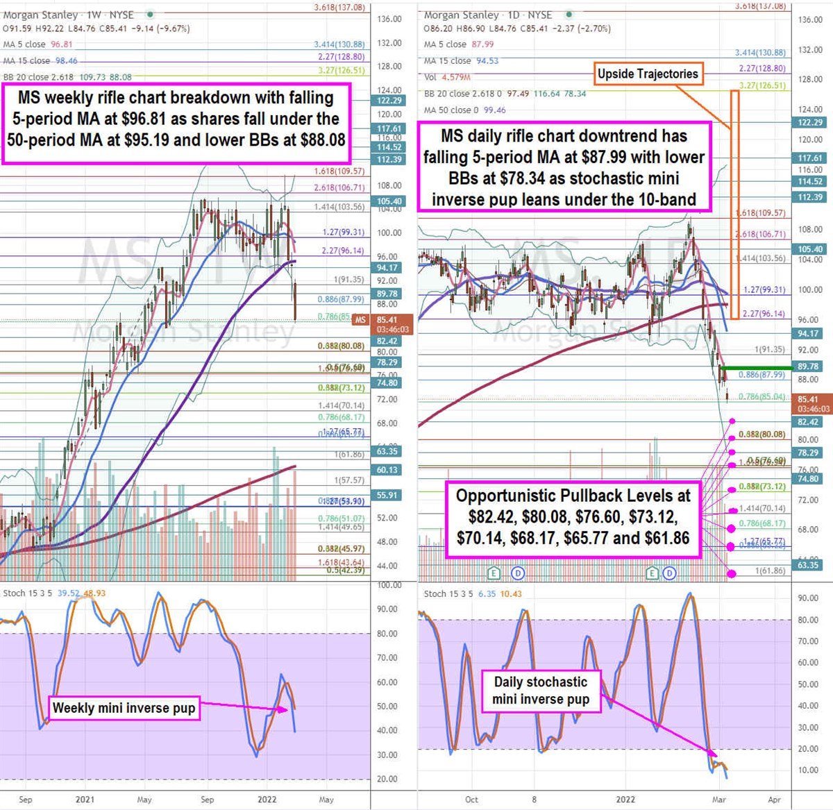 Morgan Stanley Stock Getting Attractive on the Sell-Off