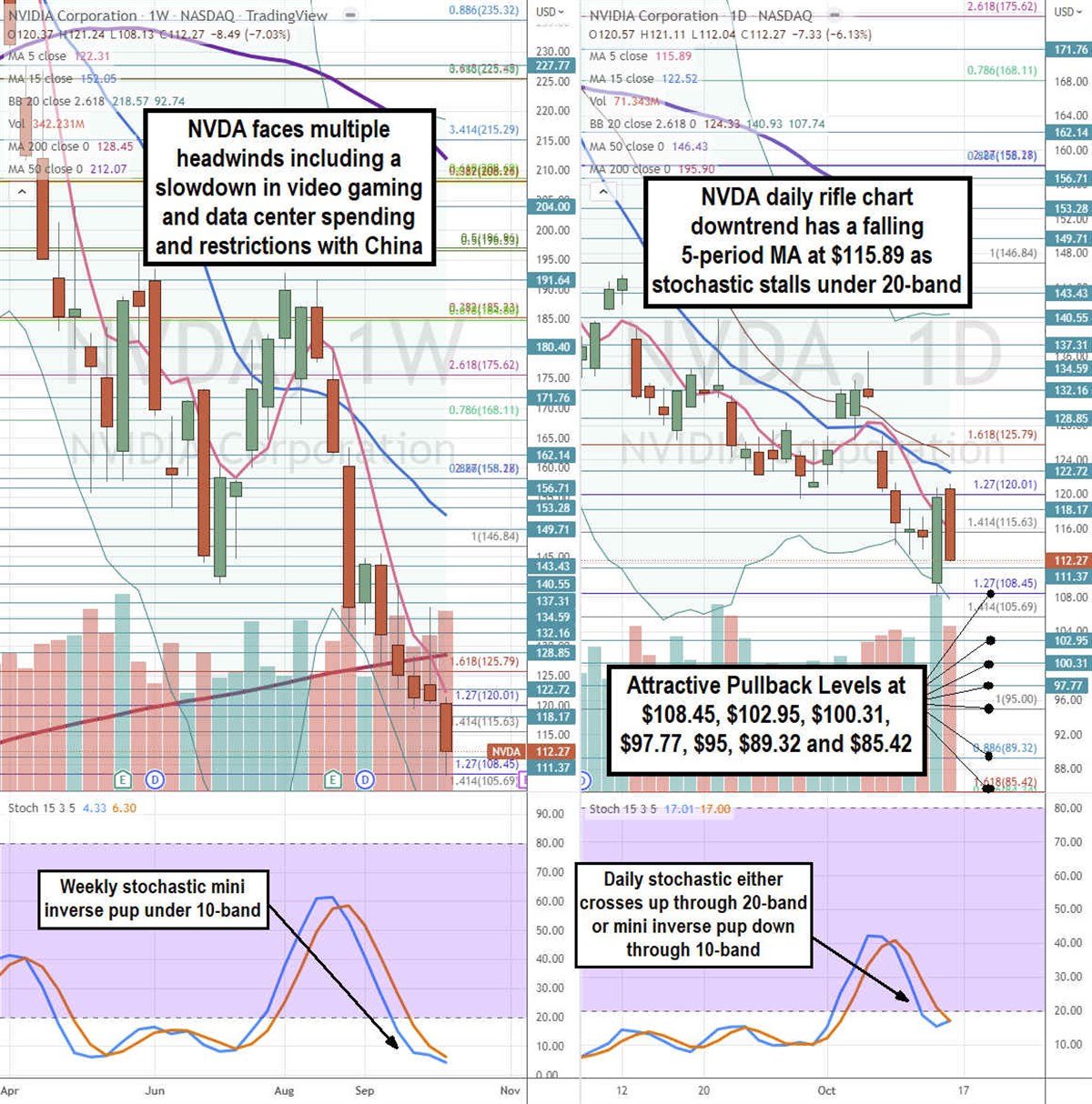 Is NVIDA Stock Getting Too Cheap to Ignore? 