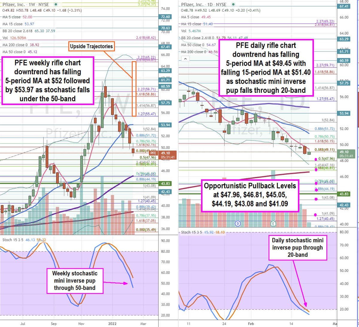 Pfizer Stock is Ready to be Added to Your Portfolio