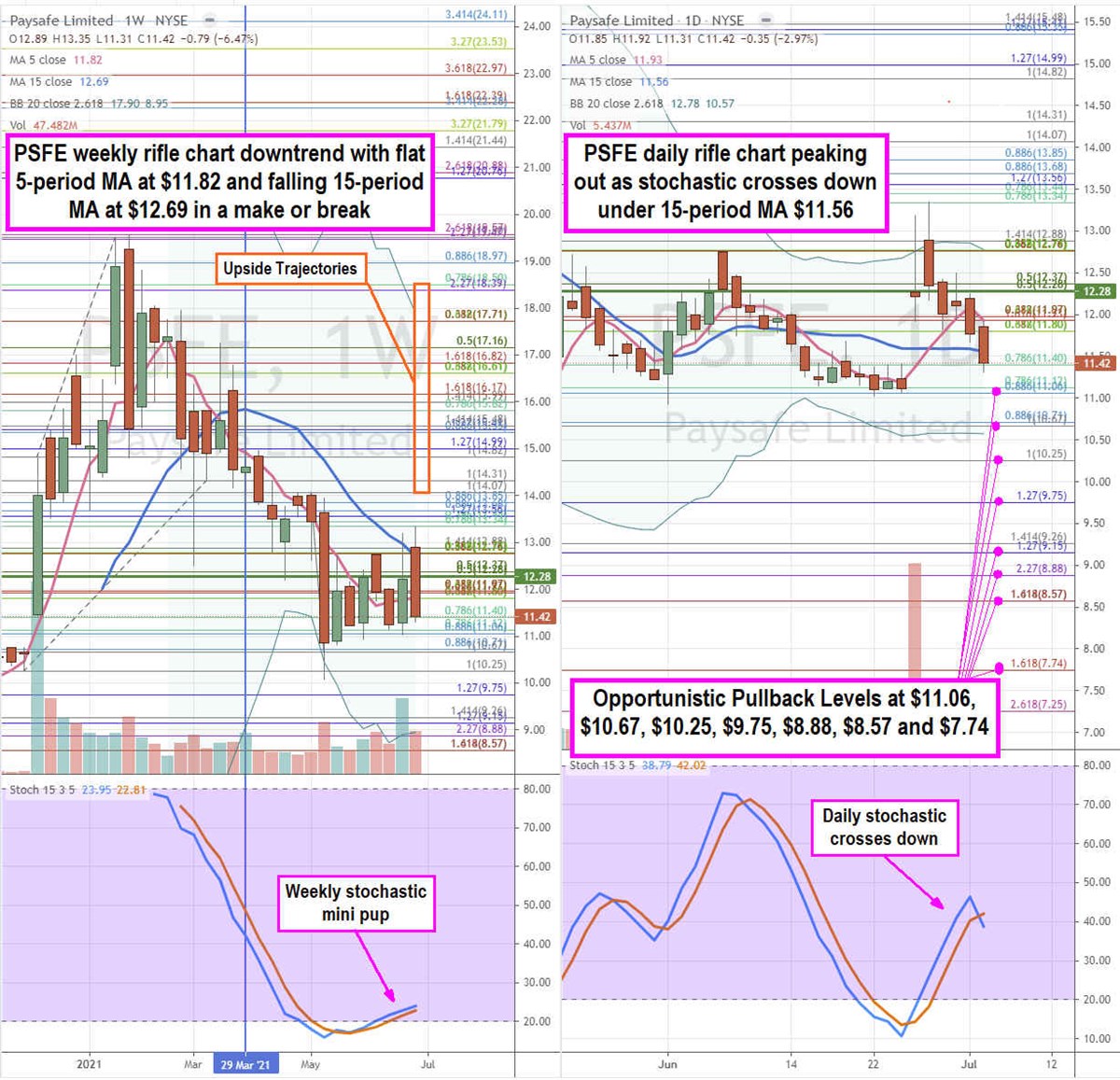 Time to Revisit Paysafe Stock 