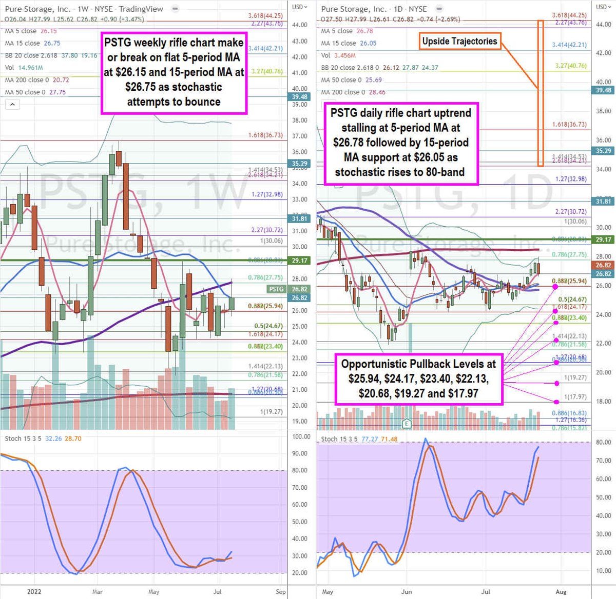 How to Find and Determine Which Stocks Are Worth Holding Through a Bear Market 