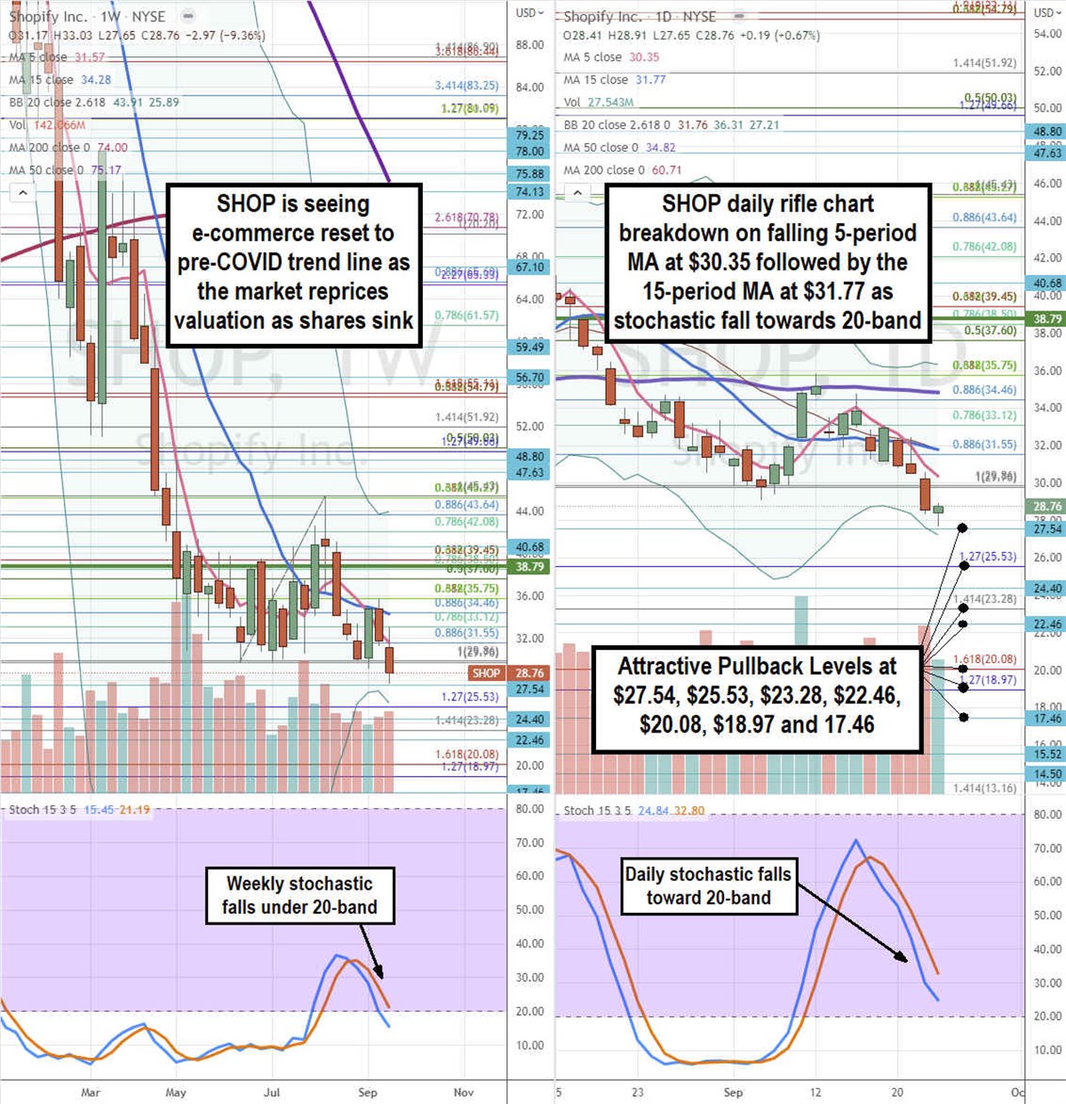 Is the Market Overreacting with Shopify Stock?