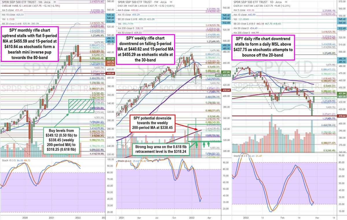 Where is the S&P 500 Going From Here?