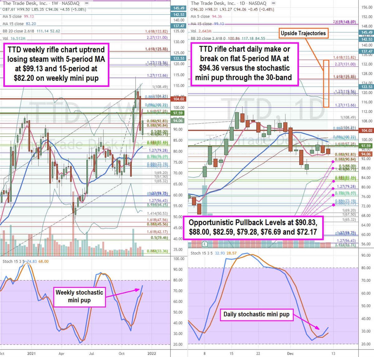 Las acciones de Trade Desk merecen una segunda mirada 