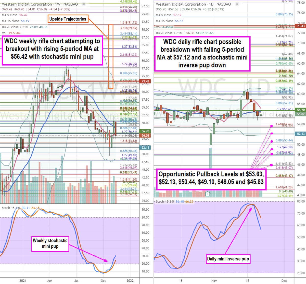 Western Digital Stock is a Chance Opportunity