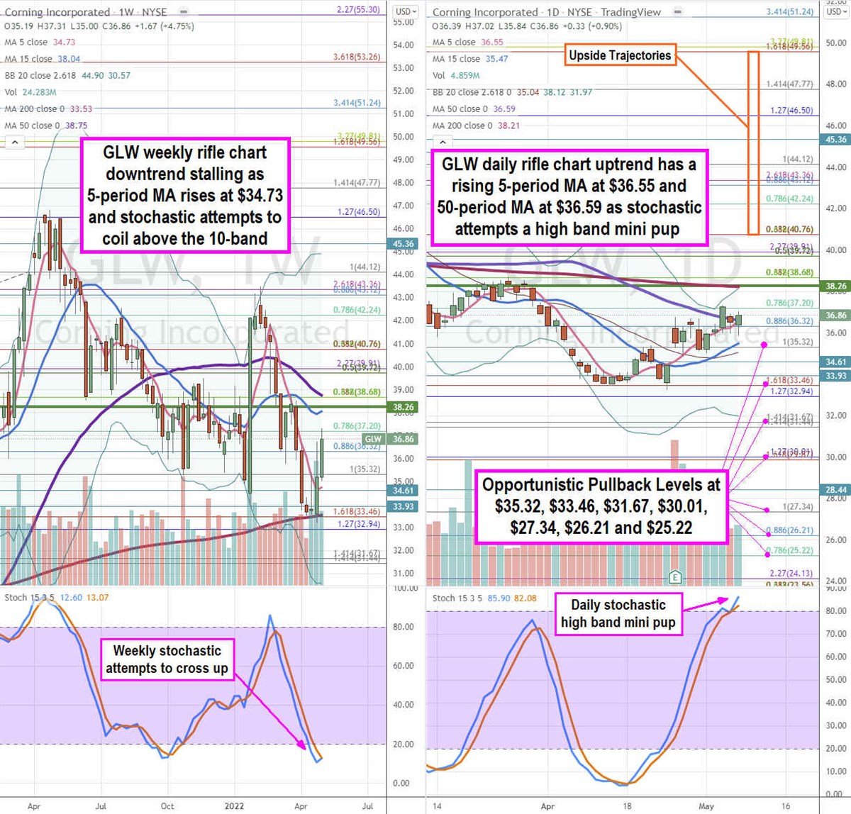 Corning Stock is a Technology Value Play