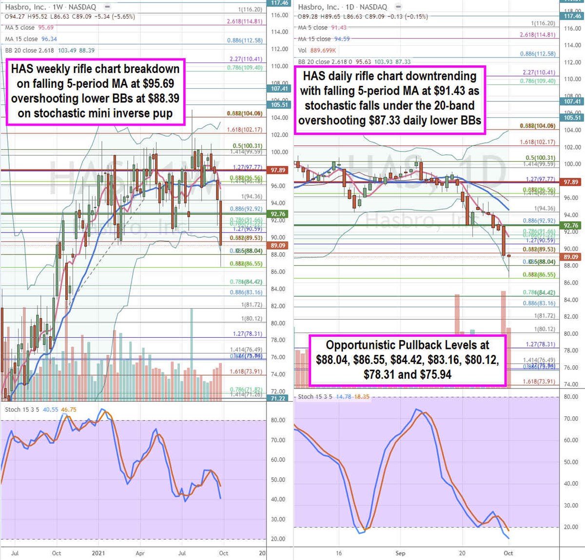 Hasbro Stock is an Early Holiday Shopping Play