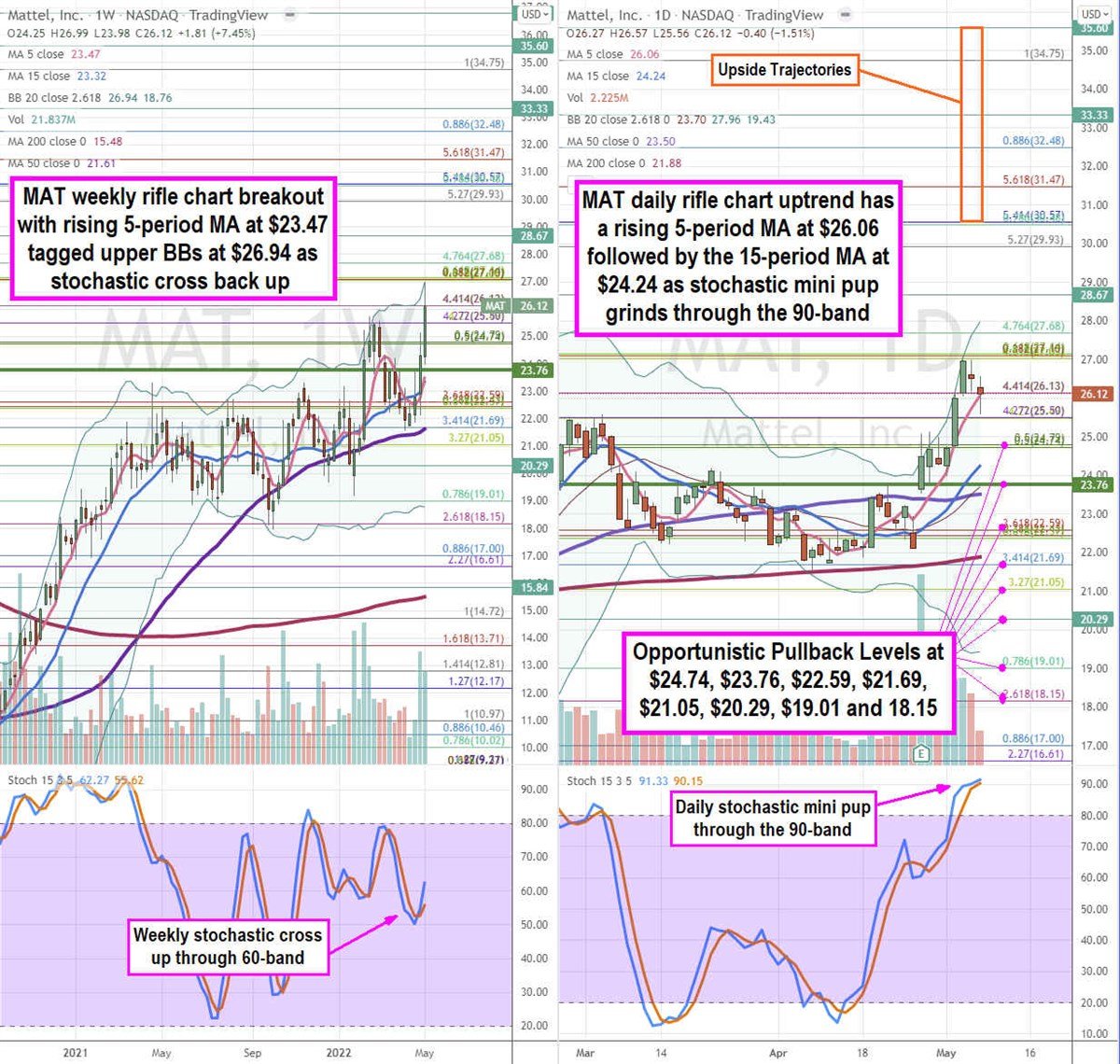 Mattel Stock is Ready to Catch