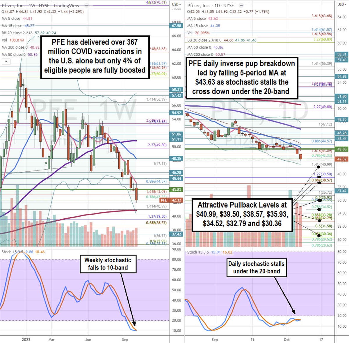 Is Pfizer Stock Still Worth Buying After the Pandemic? 