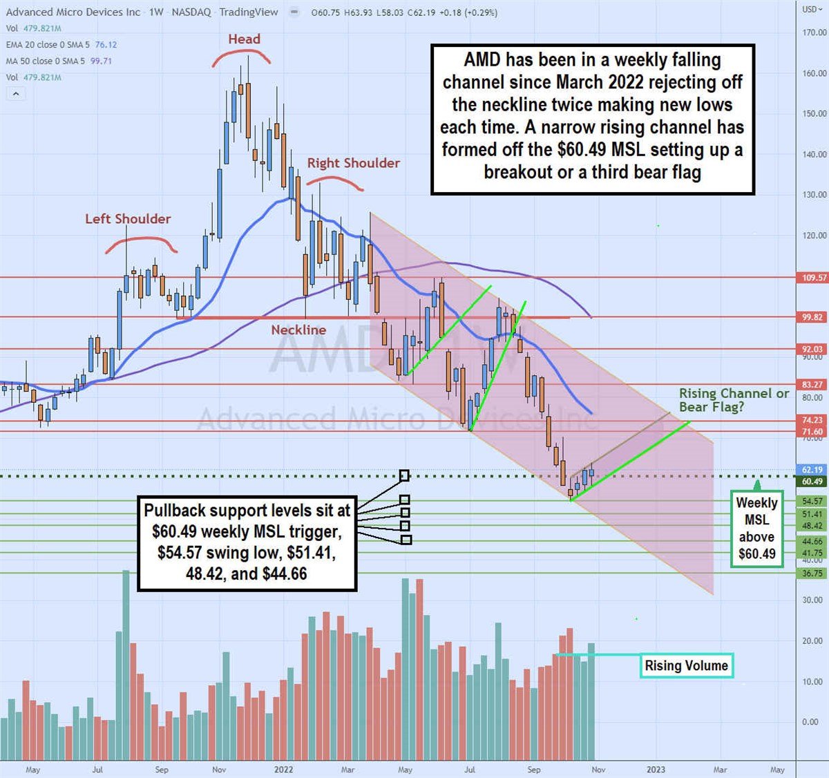 It Not All Bad News for Advanced Micro Devices Stock 