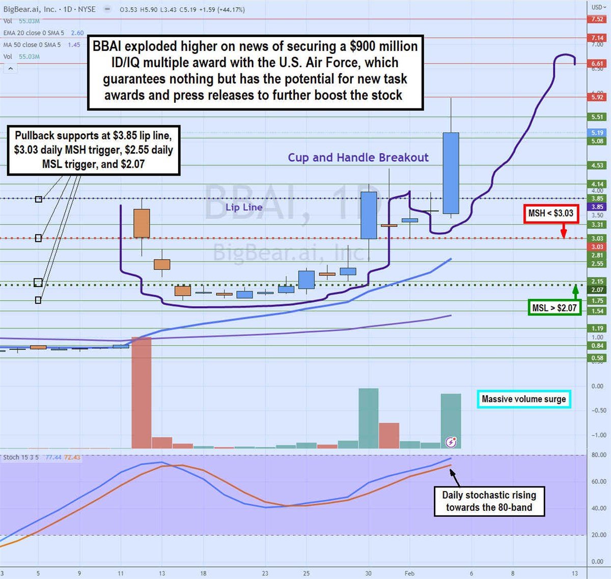 Is BigBear.ai Stock a Diamond in the Rough?