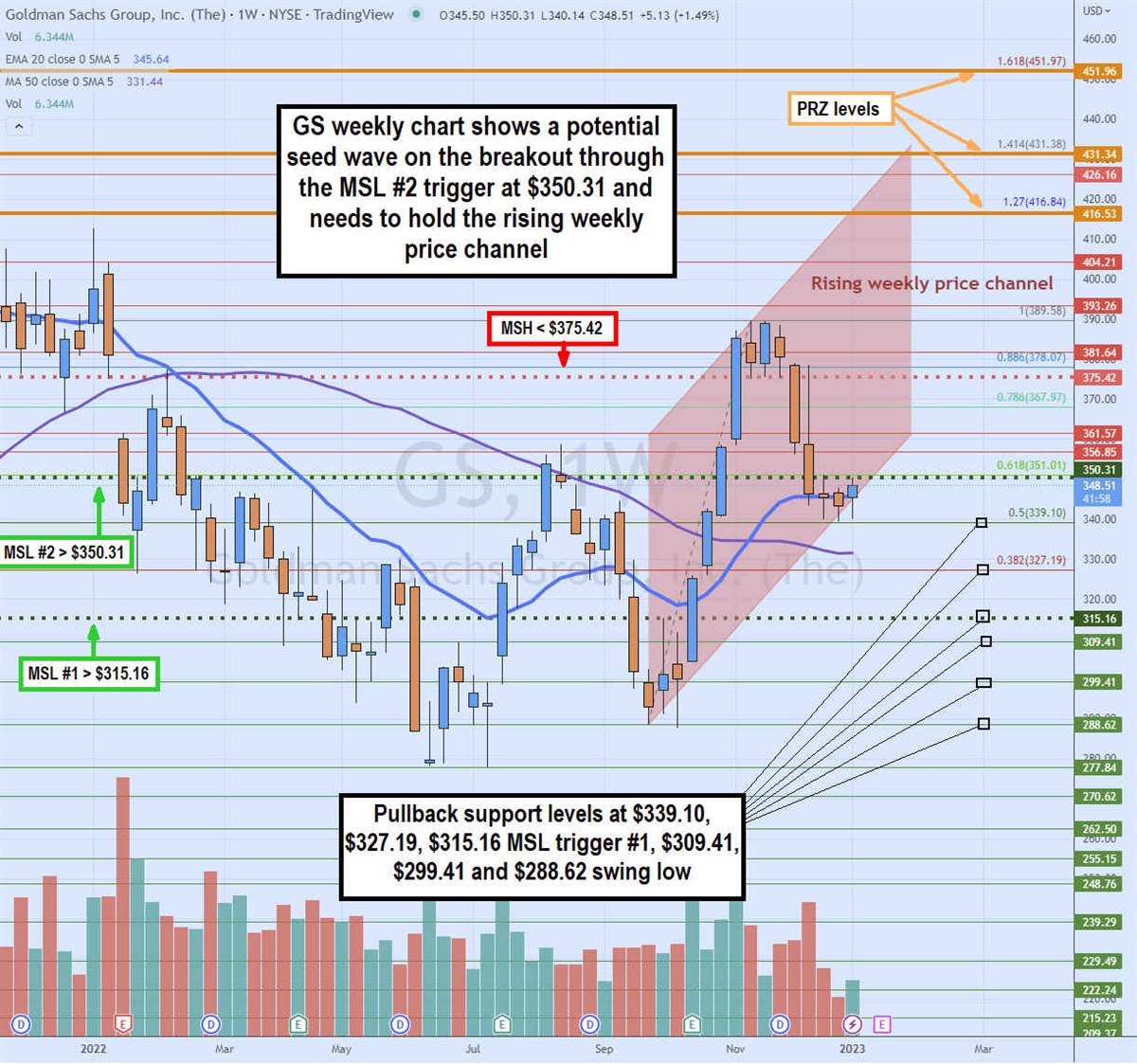 Is Goldman Sachs as Good as Gold in Your Portfolio?