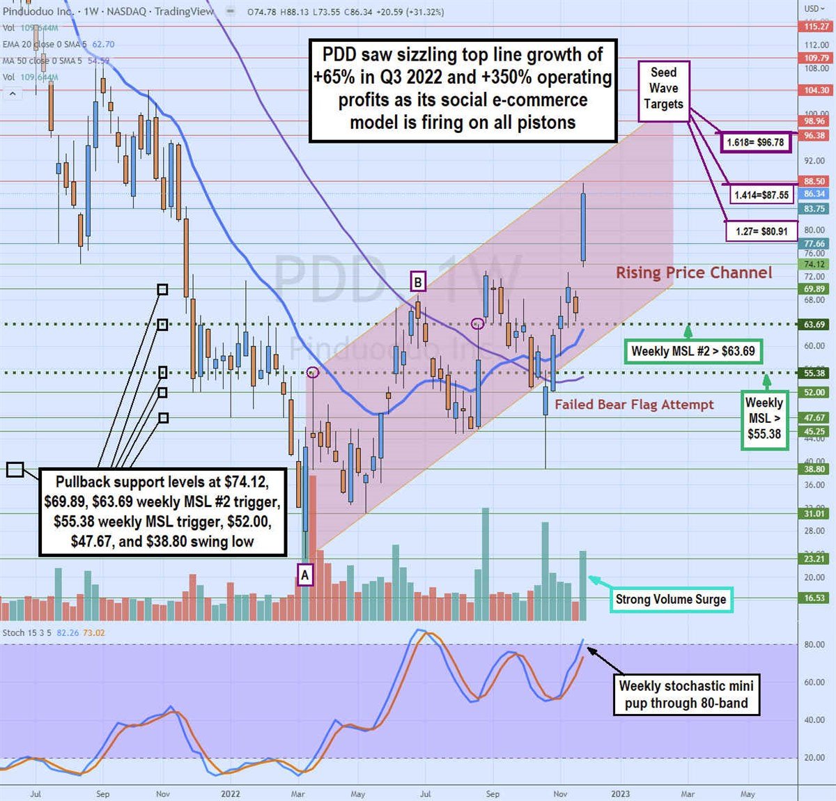 Could Pinduoduo Be the Best Chinese Stock to Own?