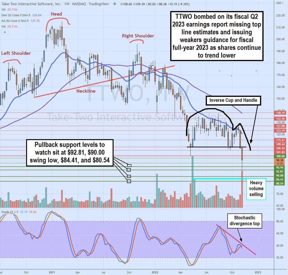 TTWO Stock Price and Chart — NASDAQ:TTWO — TradingView — India