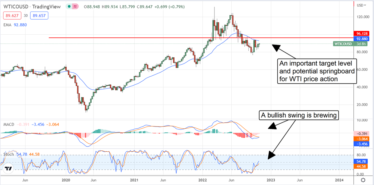 It’s Still Not Too Late To Get Into Energy Stocks: A Reprise 