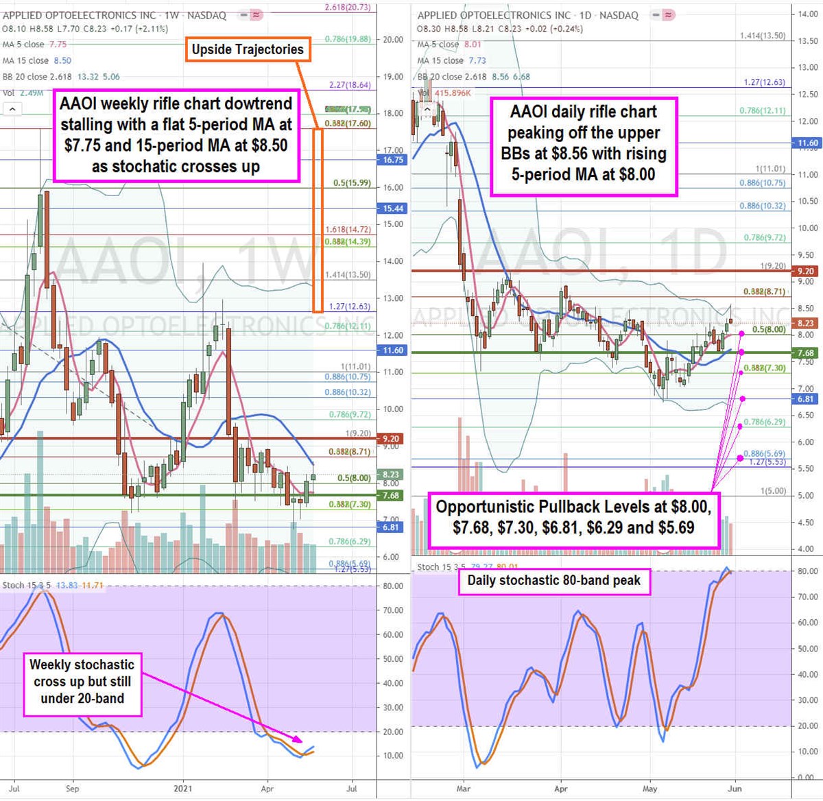 Applied Optoelectronics Stock is a Low Priced Photonics Play 