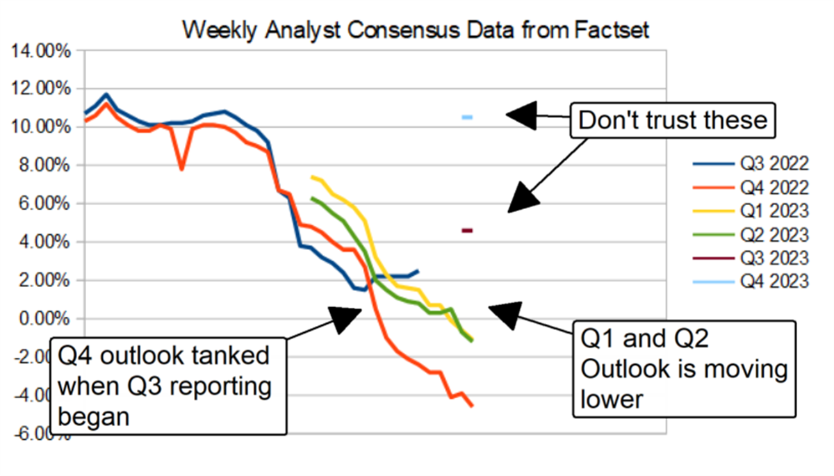 Can We Trust The Rally In The S&P 500 