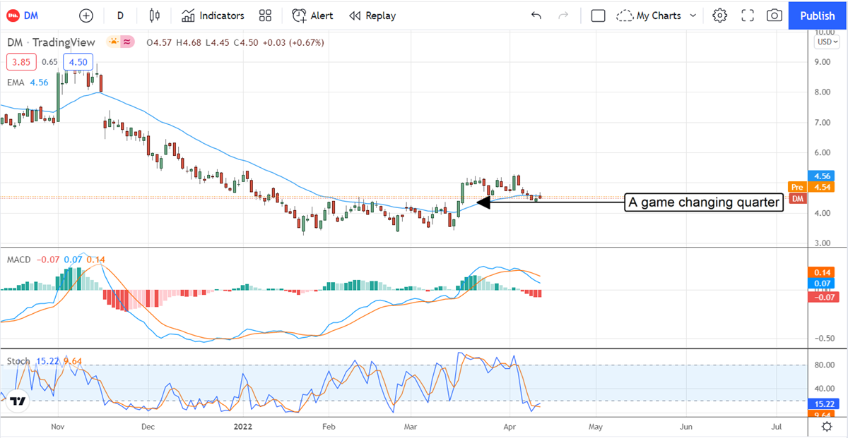Three Beaten Up Stocks The Insiders Are Buying