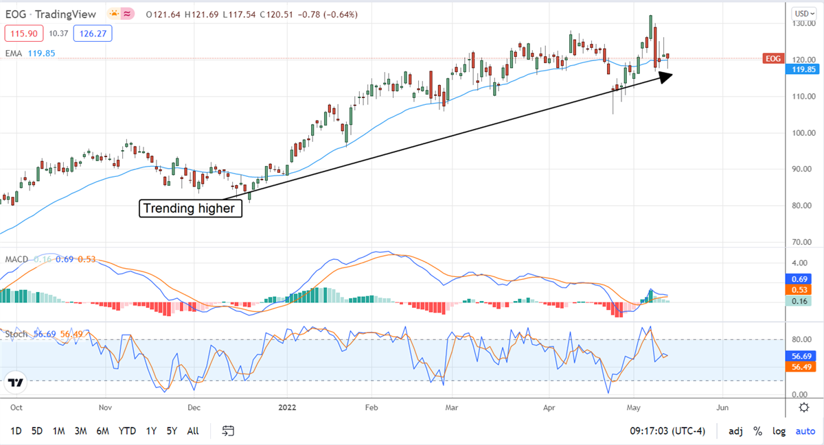 The Three Most Upgrades Stocks You Can Buy Now 